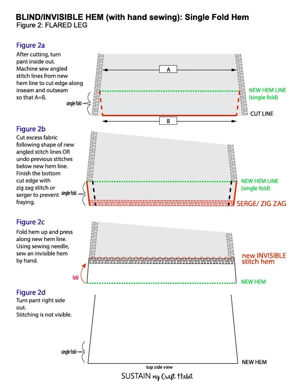 Schematic diagram of how to sew a blind hem on a flared leg pant.
